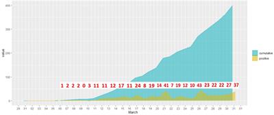 Perceived Threat of the Coronavirus and the Role of Trust in Safeguards: A Case Study in Slovakia